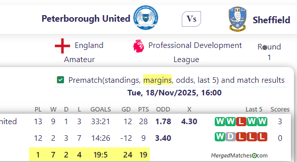 Peterborough United Vs Sheffield screenshot