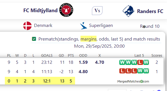 FC Midtjylland Vs Randers FC screenshot