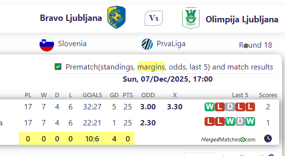 Bravo Ljubljana Vs Olimpija Ljubljana screenshot