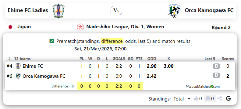 Ehime FC Ladies Vs Orca Kamogawa FC screenshot