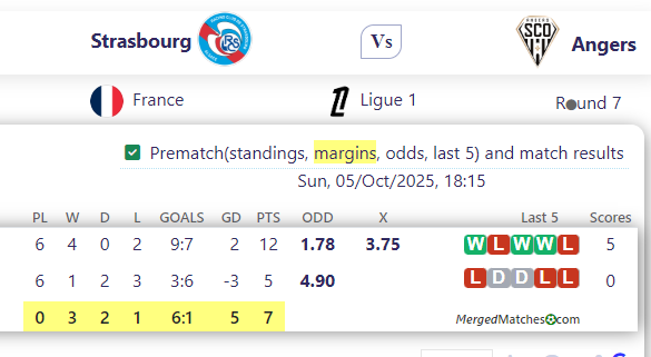 Strasbourg Vs Angers screenshot