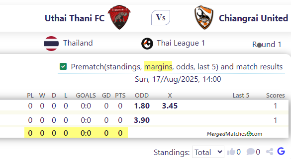 Uthai Thani FC Vs Chiangrai United screenshot