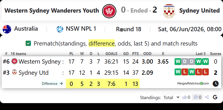 Western Sydney Wanderers Vs Sydney United screenshot