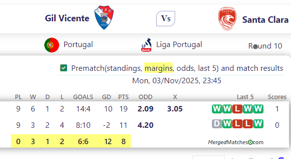 Gil Vicente Vs Santa Clara screenshot