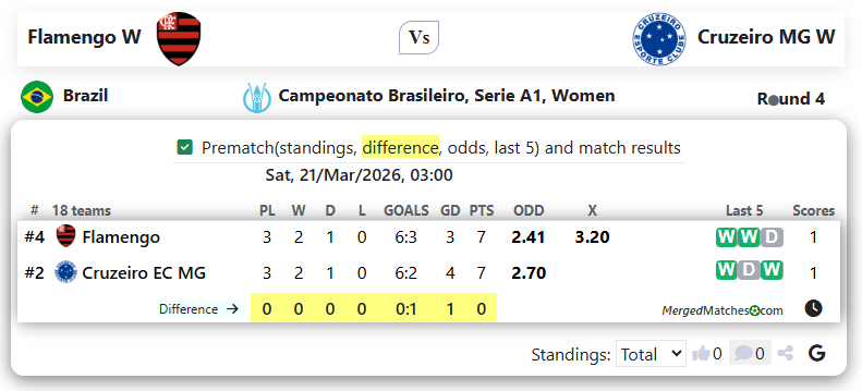 Flamengo W Vs Cruzeiro MG W screenshot