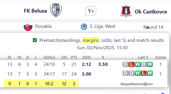 FK Belusa Vs Ok Castkovce screenshot