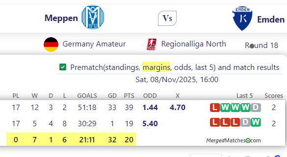 Meppen Vs Emden screenshot