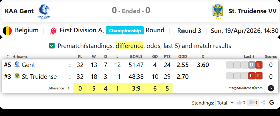 KAA Gent Vs St. Truidense VV screenshot