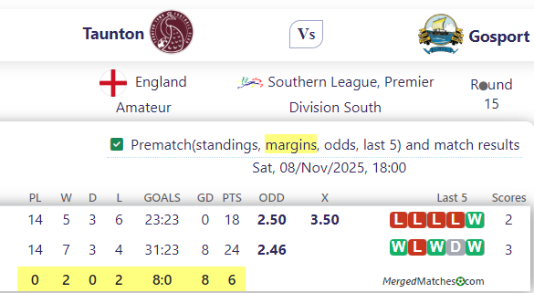 Taunton Vs Gosport screenshot