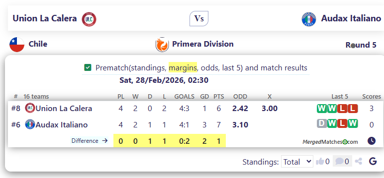 Union La Calera Vs Audax Italiano screenshot