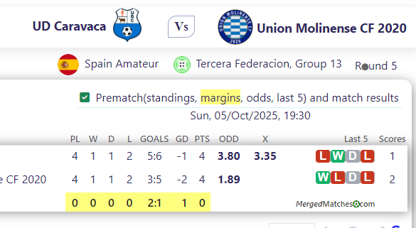 UD Caravaca Vs Union Molinense CF 2020 screenshot