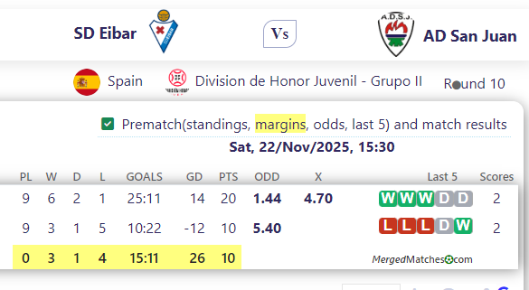 SD Eibar Vs AD San Juan screenshot