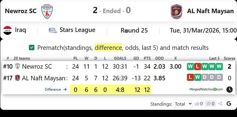 Newroz SC Vs AL Naft Maysan screenshot