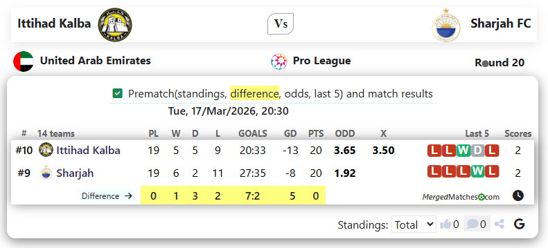 Ittihad Kalba Vs Sharjah FC screenshot