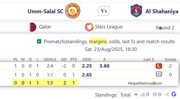 Umm-Salal SC Vs Al Shahaniya screenshot
