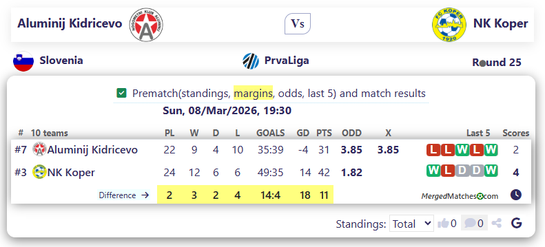 Aluminij Kidricevo Vs NK Koper screenshot