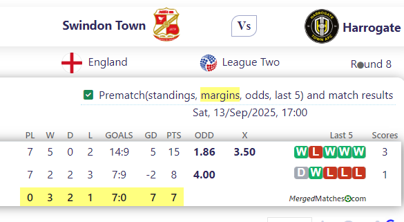 Swindon Town Vs Harrogate screenshot