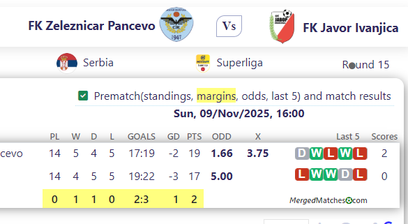 FK Zeleznicar Pancevo Vs FK Javor Ivanjica screenshot