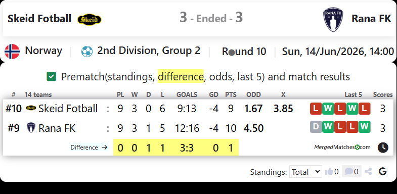 Skeid Fotball Vs Rana FK screenshot