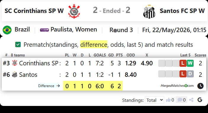 SC Corinthians SP Vs Santos FC SP screenshot