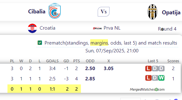 Cibalia Vs Opatija screenshot