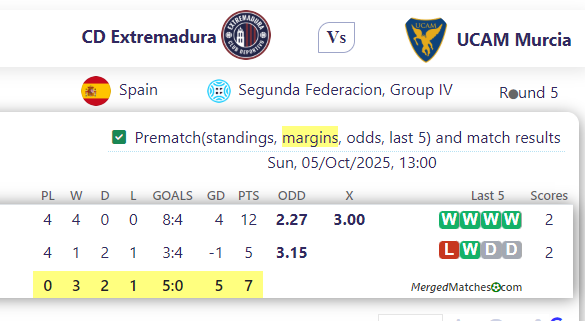 CD Extremadura Vs UCAM Murcia screenshot