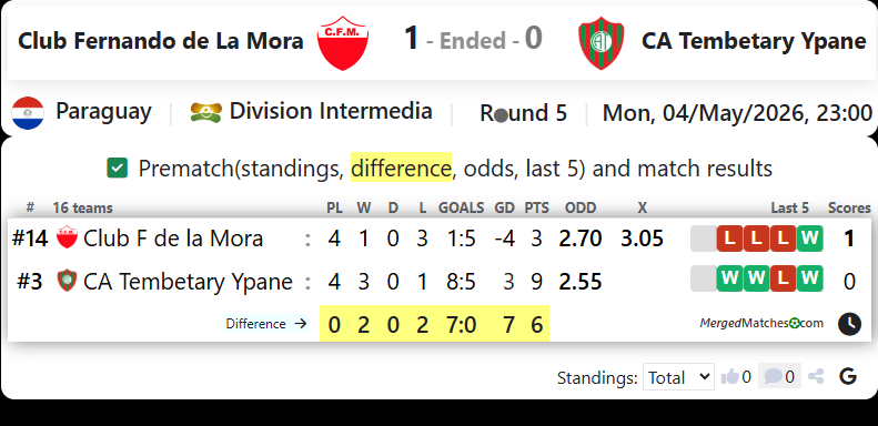 Club Fernando de La Mora Vs CA Tembetary Ypane screenshot