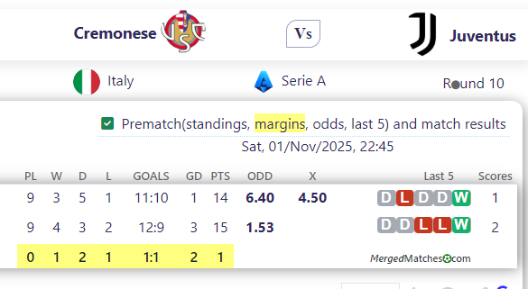 Cremonese Vs Juventus screenshot