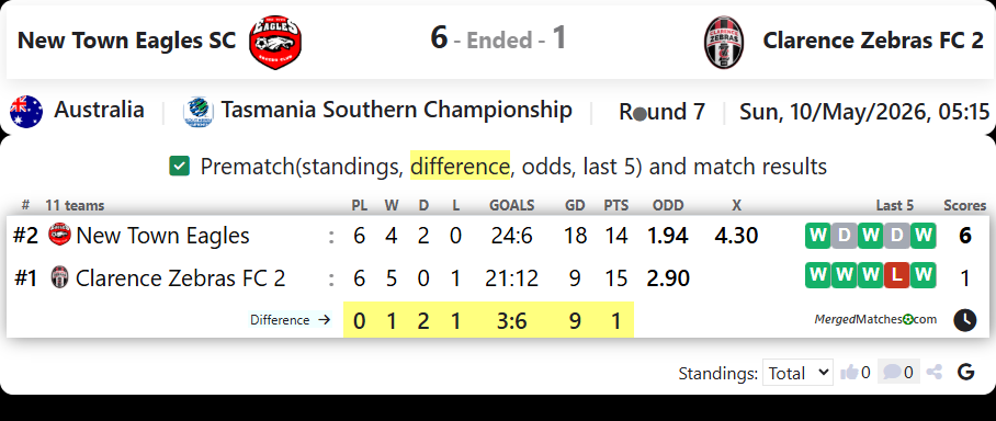 New Town Eagles SC Vs Clarence Zebras FC 2 screenshot