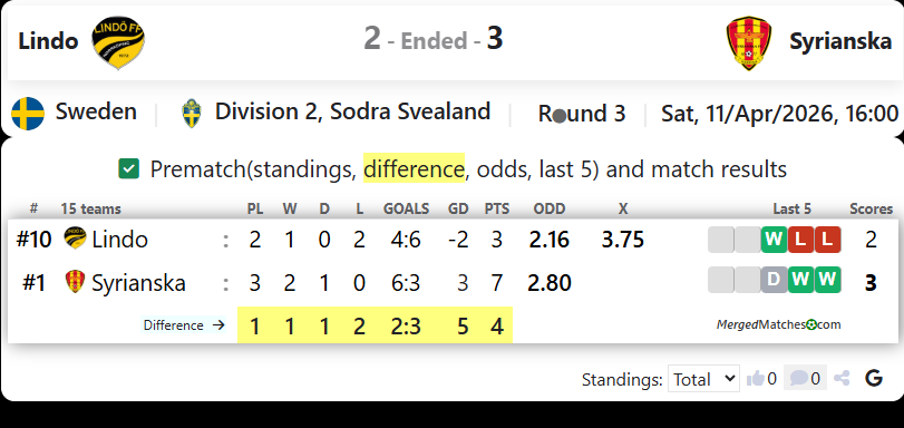 Lindo FF Vs Syrianska FC screenshot