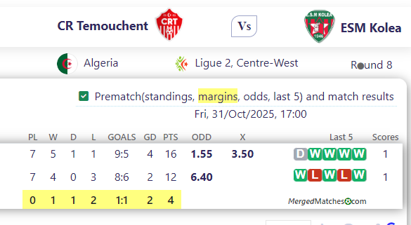 CR Temouchent Vs ESM Kolea screenshot