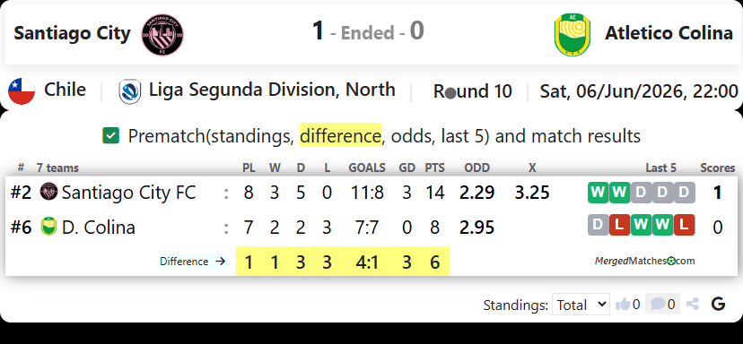 Santiago City FC Vs Deportes Colina screenshot