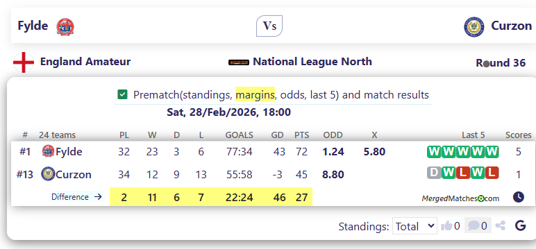 Fylde Vs Curzon screenshot