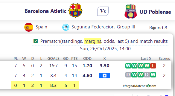 Barcelona Atletic Vs UD Poblense screenshot