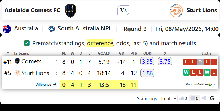 Adelaide Comets FC Vs Sturt Lions screenshot