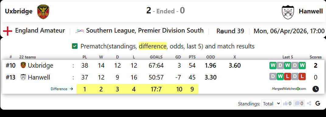 Uxbridge Vs Hanwell screenshot