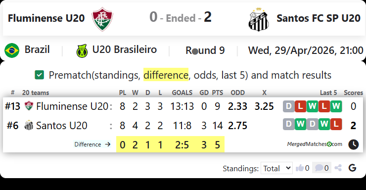 Fluminense U20 Vs Santos FC SP U20 screenshot