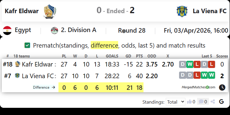 Kafr Eldwar Vs La Viena FC screenshot