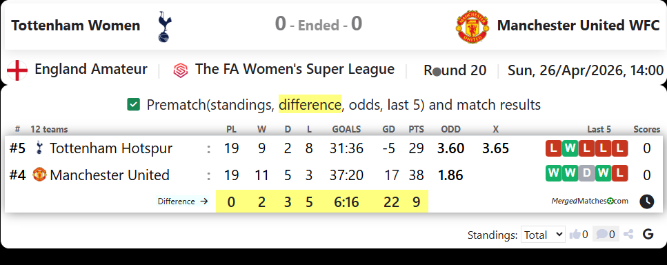 Tottenham Women Vs Manchester United WFC screenshot