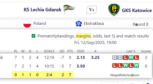 KS Lechia Gdansk Vs GKS Katowice screenshot