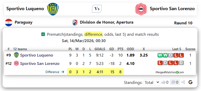 Sportivo Luqueno Vs Sportivo San Lorenzo screenshot