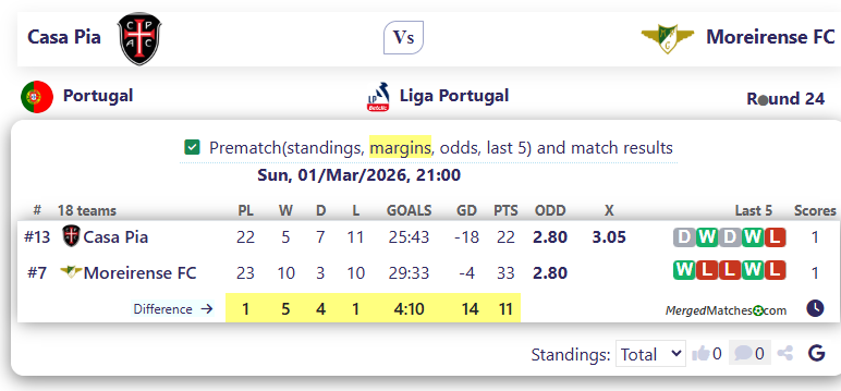 Casa Pia Vs Moreirense FC screenshot