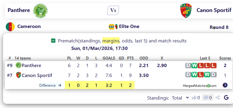 Panthere Vs Canon Sportif screenshot