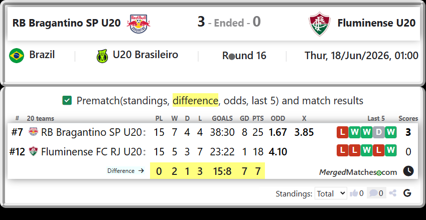 RB Bragantino SP U20 Vs Fluminense FC RJ U20 screenshot