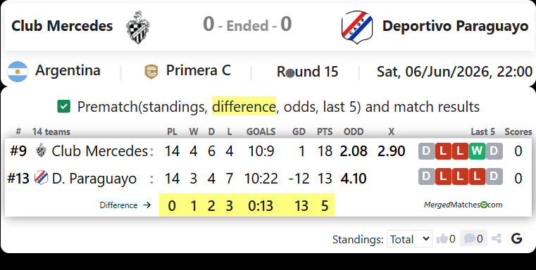 Club Mercedes Vs Deportivo Paraguayo screenshot