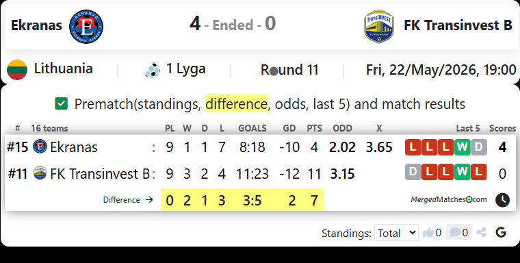 FK Ekranas Vs FK Transinvest B screenshot