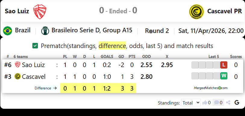 Sao Luiz Vs Cascavel PR screenshot