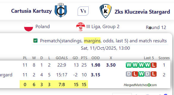 Cartusia Kartuzy Vs Zks Kluczevia Stargard screenshot