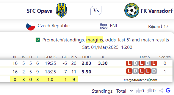 SFC Opava Vs FK Varnsdorf screenshot
