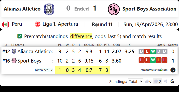 Alianza Atletico Vs Sport Boys Association screenshot